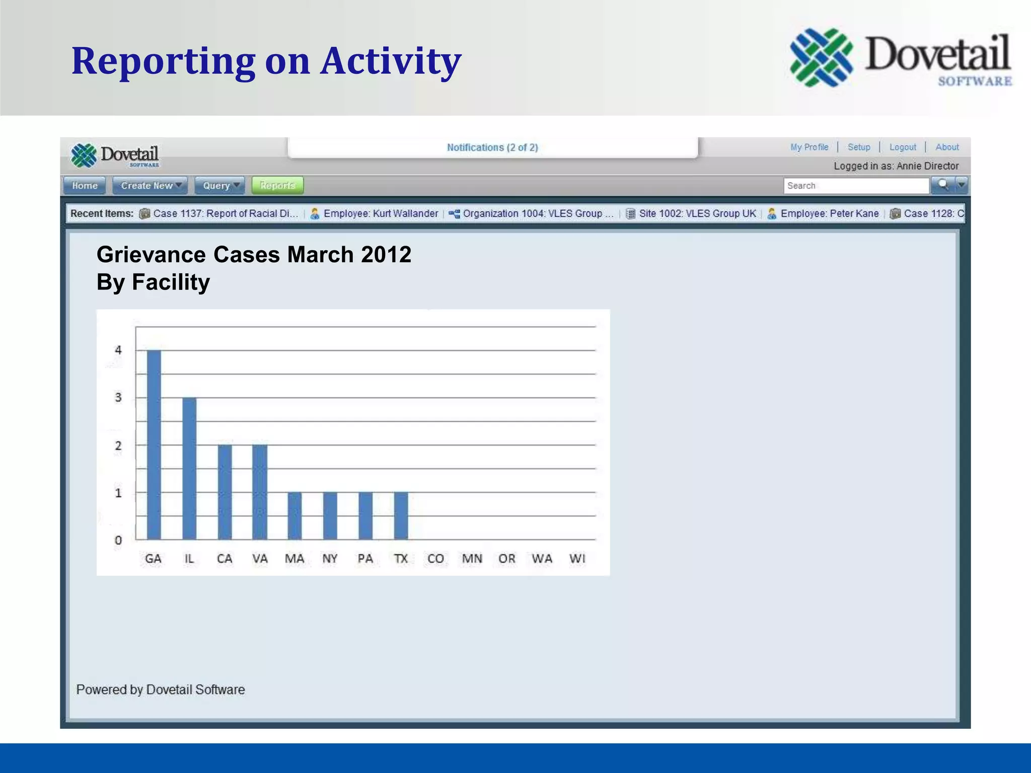 Reporting on Activity



 Grievance Cases March 2012
 By Facility
 