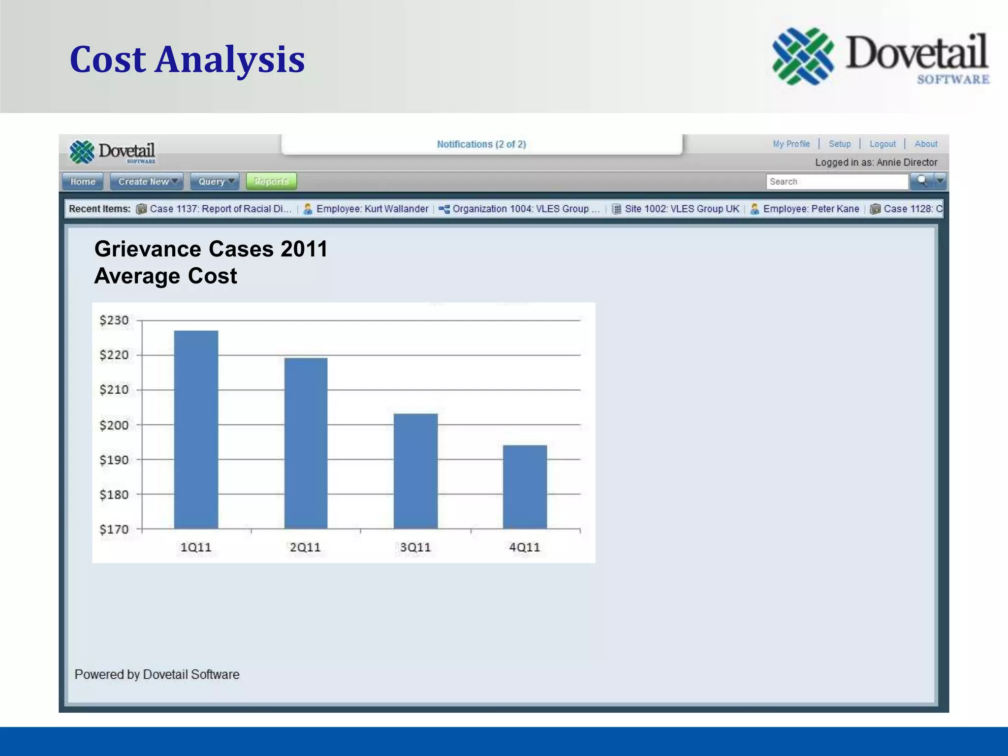 Cost Analysis



 Grievance Cases 2011
 Average Cost
 