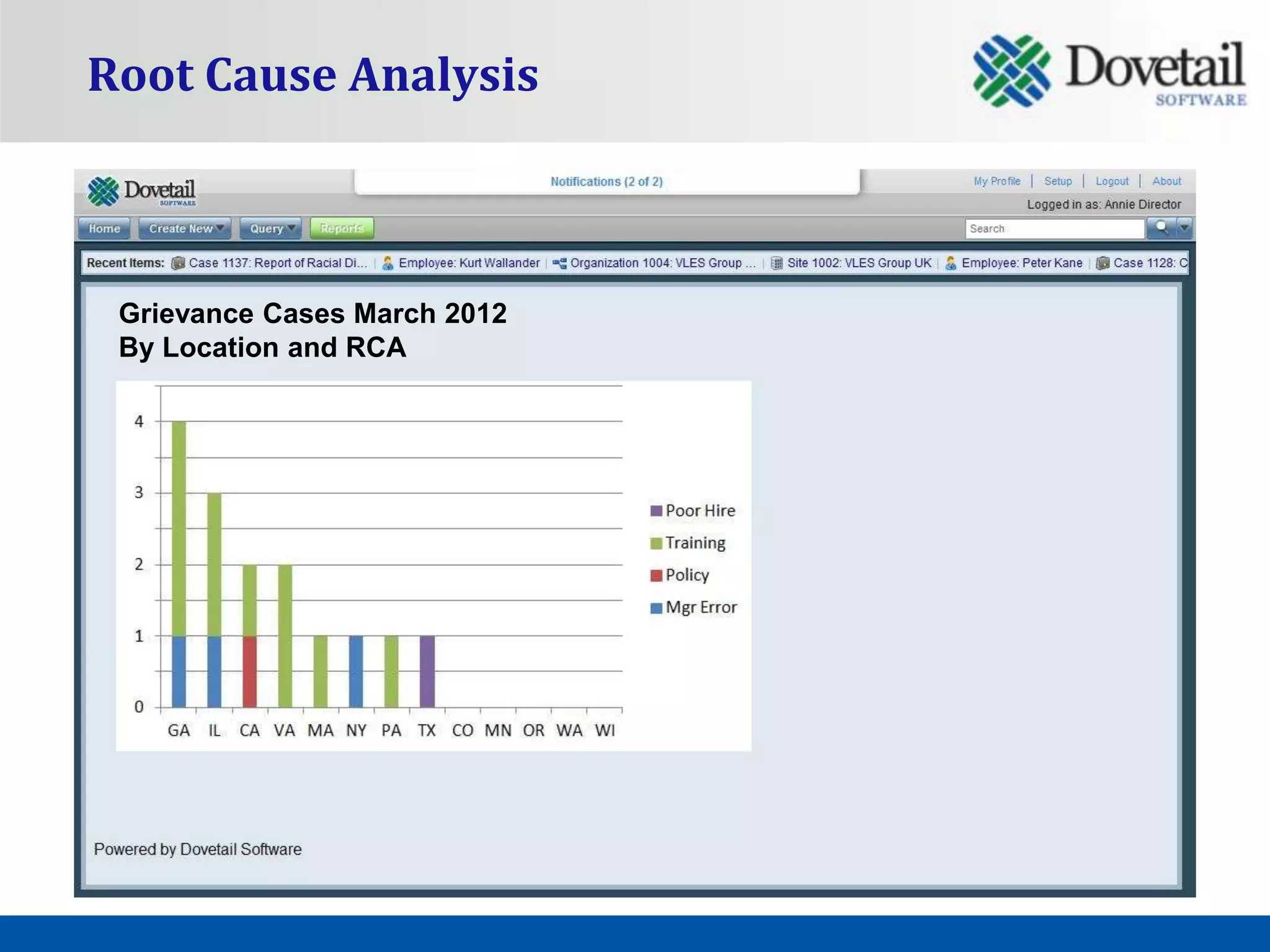Root Cause Analysis



 Grievance Cases March 2012
 By Location and RCA
 