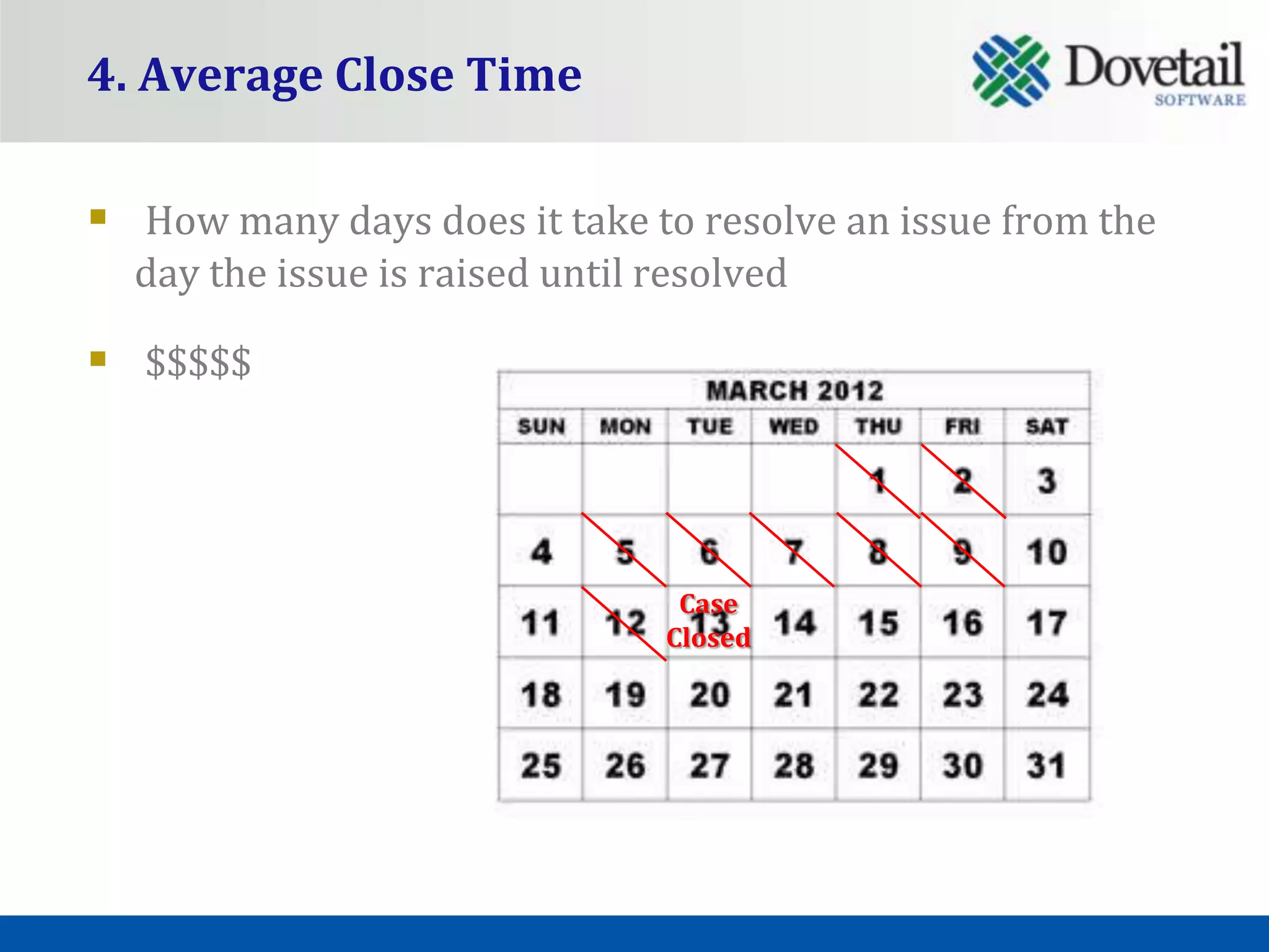4. Average Close Time

 How many days does it take to resolve an issue from the
  day the issue is raised until resolved

 $$$$$



                                 Case
                                Closed
 