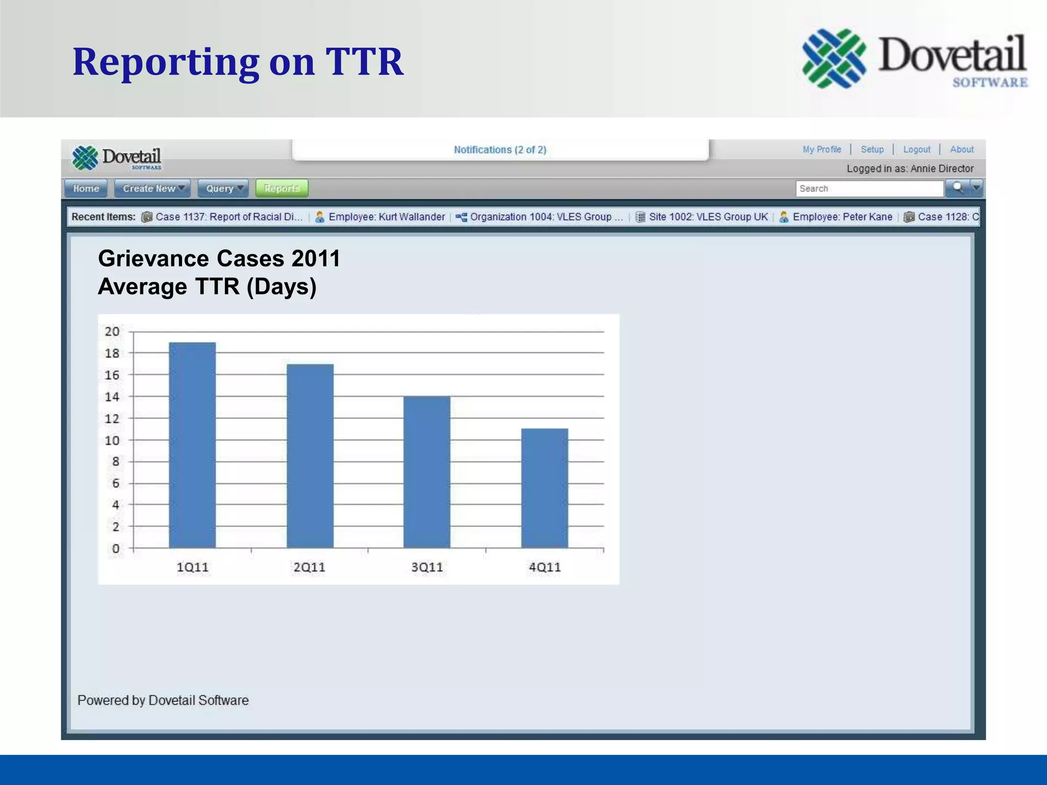 Reporting on TTR



 Grievance Cases 2011
 Average TTR (Days)
 