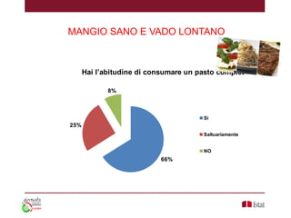 MANGIO SANO E VADO LONTANO
66%
25%
8%
Hai l’abitudine di consumare un pasto completo almeno 1 vo
Si
Saltuariamente
NO
 