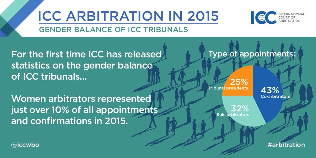 ICC Arbitration Statistics 2015
