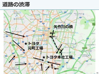 道路の渋滞
16
★トヨタ本社工場
矢作川の橋
★トヨタ
元町工場
 