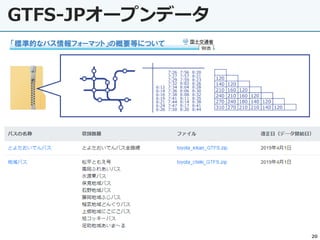 GTFS-JPオープンデータ
20
 