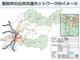 豊田市の公共交通ネットワークのイメージ
23
 