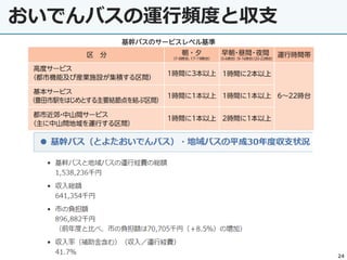 おいでんバスの運行頻度と収支
24
 