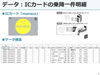 データ：ICカードの乗降一件明細
3
◼ICカード「manaca」
◼データ構造
 