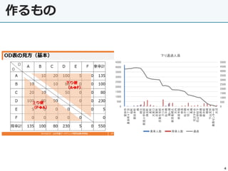 作るもの
4
0
500
1000
1500
2000
2500
3000
3500
4000
4500
5000
0
500
1000
1500
2000
2500
3000
3500
4000
4500
豊田市
喜多町４丁目
桜町
豊田本町
森
御立
野見小学校前
神池町
泉町
大見口
志賀町
志賀住宅前
六ツ木
松平橋
鵜ヶ瀬
新双竜橋北
大内
林添寺脇
林添
松平郷
切二木
長峰
花沢ヲチ合
花山学校下
郡界橋
新井前
根崎
下山支所
業務センター前
大沼
下り通過人員
乗車人数 降車人数 通過
 