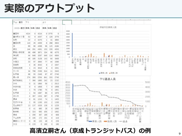 とよたおいでんバスicカードデータ分析 公共交通マーケティング研究会 豊田合宿