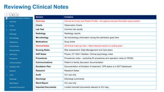 ICCA Training - Non ICU Staff V1.pptx Slides | PPTX