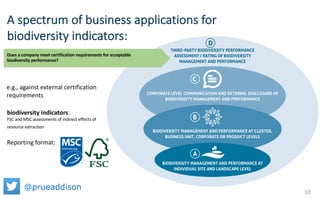A spectrum of business applications for
biodiversity indicators:
Reporting format:
biodiversity indicators:
FSC and MSC as...