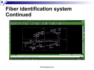Fiber identification system
Continued




              ICC Broadband LLC
 
