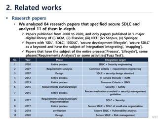 Assurance-Level Driven Method for Integrating Security into SDLC ...