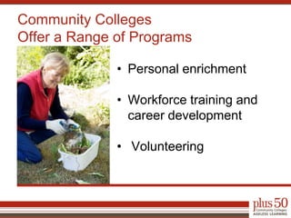 Community Colleges Offer a Range of ProgramsPersonal enrichmentWorkforce training and career development Volunteering