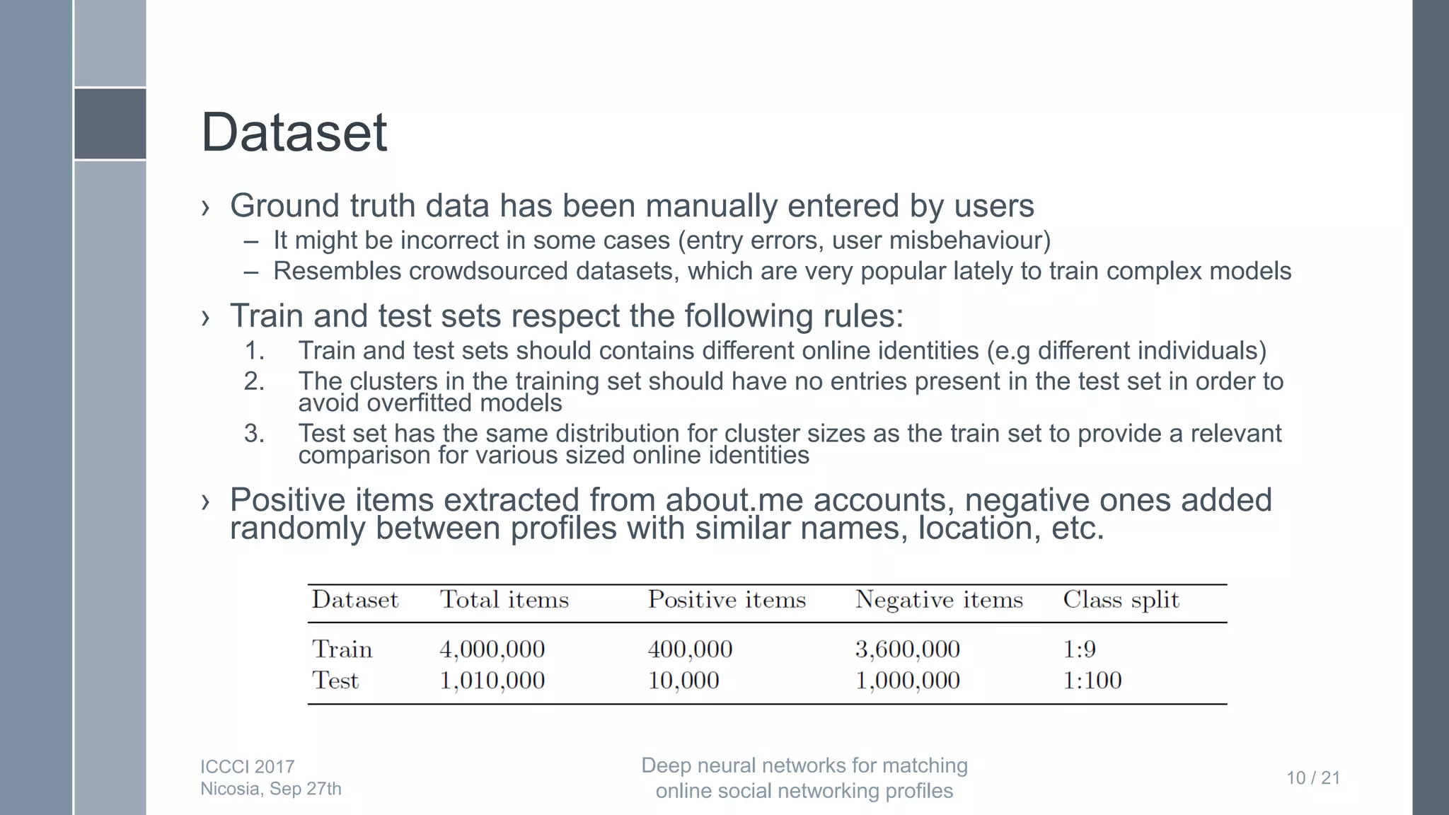 Dataset
› Ground truth data has been manually entered by users
– It might be incorrect in some cases (entry errors, user misbehaviour)
– Resembles crowdsourced datasets, which are very popular lately to train complex models
› Train and test sets respect the following rules:
1. Train and test sets should contains different online identities (e.g different individuals)
2. The clusters in the training set should have no entries present in the test set in order to
avoid overfitted models
3. Test set has the same distribution for cluster sizes as the train set to provide a relevant
comparison for various sized online identities
› Positive items extracted from about.me accounts, negative ones added
randomly between profiles with similar names, location, etc.
10 / 21
ICCCI 2017
Nicosia, Sep 27th
Deep neural networks for matching
online social networking profiles
 