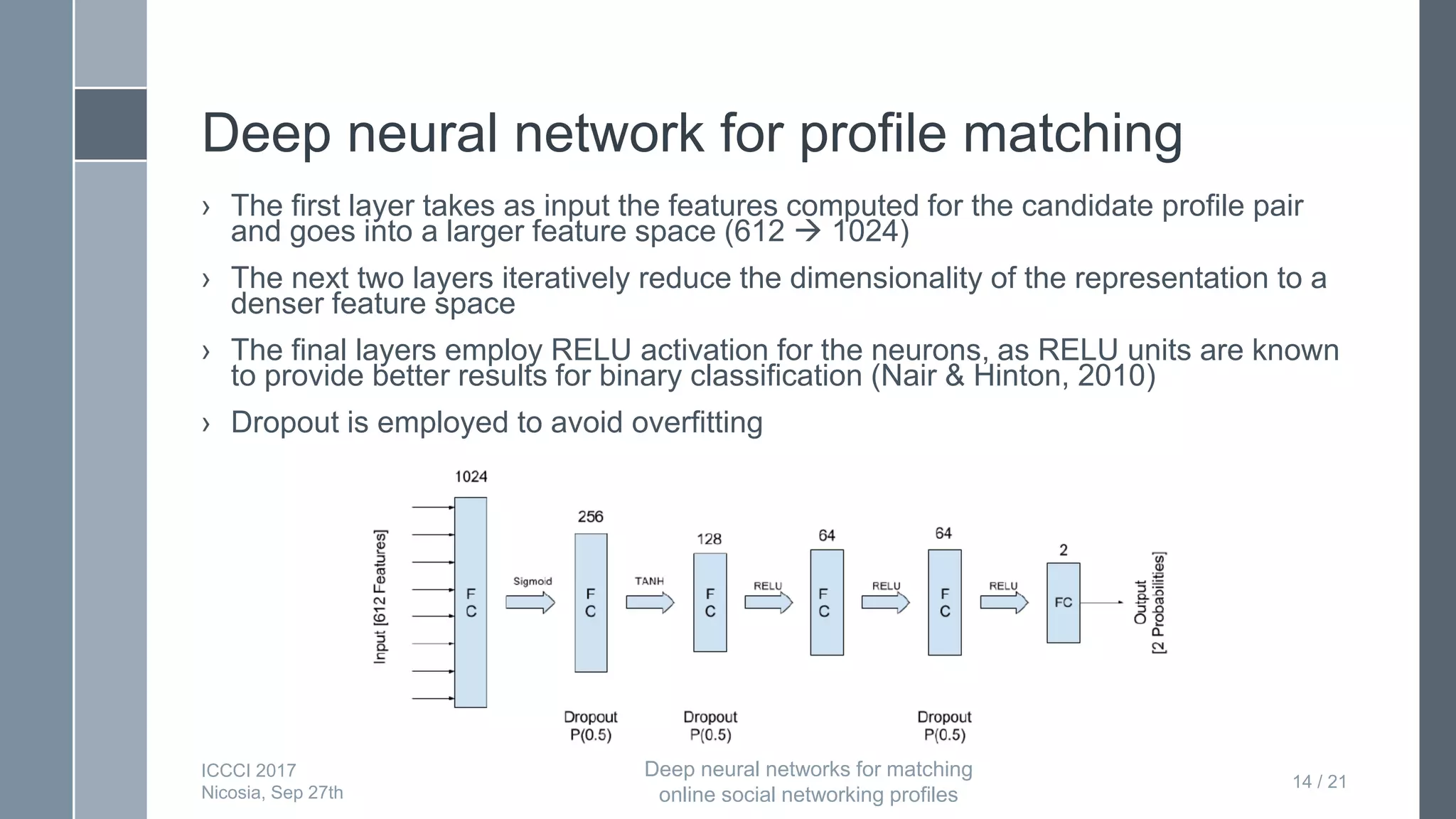 Deep neural network for profile matching
› The first layer takes as input the features computed for the candidate profile pair
and goes into a larger feature space (612  1024)
› The next two layers iteratively reduce the dimensionality of the representation to a
denser feature space
› The final layers employ RELU activation for the neurons, as RELU units are known
to provide better results for binary classification (Nair & Hinton, 2010)
› Dropout is employed to avoid overfitting
14 / 21
ICCCI 2017
Nicosia, Sep 27th
Deep neural networks for matching
online social networking profiles
 