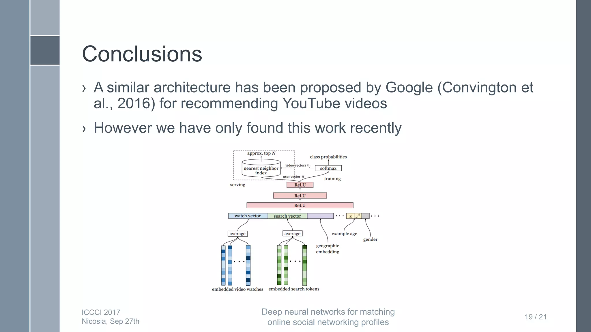 Conclusions
› A similar architecture has been proposed by Google (Convington et
al., 2016) for recommending YouTube videos
› However we have only found this work recently
19 / 21
ICCCI 2017
Nicosia, Sep 27th
Deep neural networks for matching
online social networking profiles
 