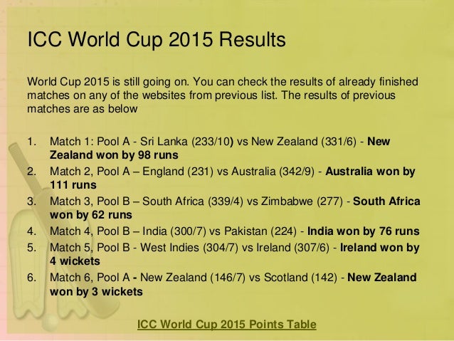 ICC Cricket World Cup 2015 Preview ICC Cricket World Cup 2015 Preview - 638 x 479 jpeg 103kB