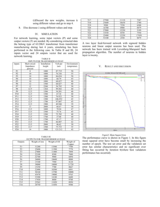 (i)Discard the new weights, increase λ             T17              27500             11110      7387
                      using different values and go to step 4.           T18              25600             10630      2780
                                                                         T19               9500              7250      6300
       8.    Else decrease λ using different values and stop.            T20              16700              8900      8479
                                                                         T21              27000             12250      5199
                                                                         T22              15550              8550      7550
                        IV.   SIMULATION                                 T23              25400             12250     17450
For network learning, some input vectors (P) and some                    T24              53100              2550      8479
output vectors (T) are needed. By considering extracted data
the belong type of 63/20kV transformer from transformer              A two layer feed-forward network with sigmoid hidden
manufacturing during last 4 years, simulating has been               neurons and linear output neurons has been used. The
performed in the following case. In Table II and III, 24             network has been trained with Levenberg-Marquard back
inputs vector and 24 outputs vector that are used for                propagation algorithm. The number of neurons in hidden
network learning.                                                    layer is twenty.
                              TABLE II
                  INPUTS FOR TRASFORMER 63/20 KV
Inputs        Short circuit  Installation Volt per     Environment
               Impedance       height        turn      temperature                  V.     RESULT AND DISCUSSION
                 percent
 P1                 8           1000       87.719          50
 P2                10           1000       76.336          55
 P3                10           1000       84.034          50
 P4                10           1000        60.79          45
 P5                10           1000       68.027          40
 P6                12           1500       68.027          40
 P7                12           2200       54.795          50
 P8               12.5          1364       99.502          40
 P9               12.5          1500       54.201          40
 P10              12.5          1500        67.34          40
 P11              12.5          1500       76.923          50
 P12              12.5          1500      106.952          45
 P13              12.5          1700       97.087          45
 P14              12.5          1900       49.948          39
 P15               13           2000        66.67          50
 P16              13.5          1000        79.94          47
 P17              13.5          1500        75.76          45
 P18              13.5          1500       75.785          40
 P19              13.5          1700        37.88          40
 P20              13.5          1700        47.17          55
 P21              13.5          1700       66.007          42
 P22              13.5          2000        46.62          50
 P23              13.7          1500       75.753          55
 P24               14           1000      121.212          45

                                                                                         Figure3: Mean Square Error
                              TABLE III
               OUTPUTS FOR TRANSFORMER 63/20 KV
                                                                     The performance curve is shown in Figure 1. In this figure
    Outputs        Weight of iron   Weight of Oil Weight of          mean squared error have become small by increasing the
                                                   Copper            number of epoch. The test set error and the validation set
       T1             31200             13500       7700             error has similar characteristics and no significant over
       T2             25600             11500       7770             fitting has occurred by iteration 6(where best validation
       T3             27000             11400       7094
                                                                     performance has occurred).
       T4             22100              8500       7000
       T5             22700              9900       6894
       T6             24000             10600       8000
       T7             15100              7500       4124
       T8             38000             18000      11720
       T9             15250              7700       8667
       T10            22400             10300       6891
       T11            30160             13700      10000
       T12            45470             19000       9765
       T13            33200             14100       6600
       T14            17450              8800       9700
       T15            25562             11820       8950
       T16            28750             11850       9500
 