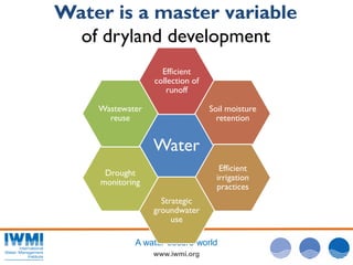  Water Security and Sustainable Growth in Drylands
