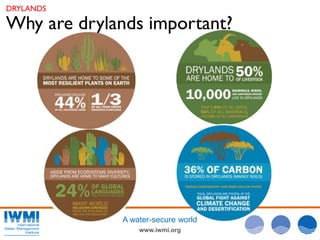  Water Security and Sustainable Growth in Drylands