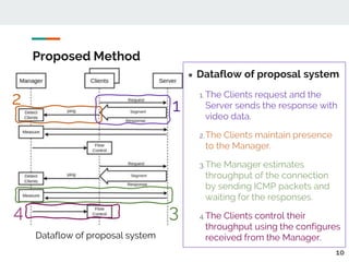 Application Layer Throughput Control For Video Streaming over HTTP2