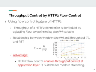 Application Layer Throughput Control For Video Streaming over HTTP2