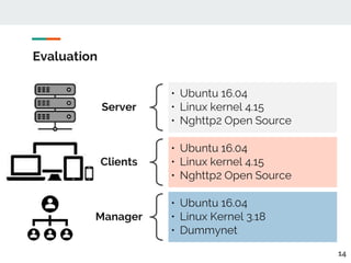 Application Layer Throughput Control For Video Streaming over HTTP2