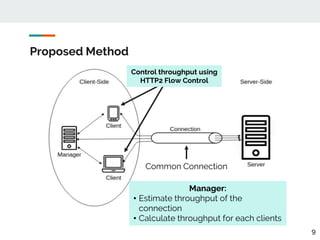 Application Layer Throughput Control For Video Streaming over HTTP2 | PPT