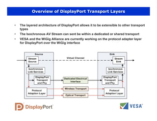 Displayport Layer ICCE-Presentation-on-VESA-DisplayPort.pdf