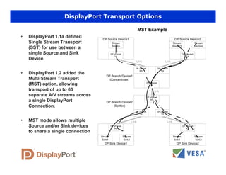 ICCE-Presentation-on-VESA-DisplayPort.pdf