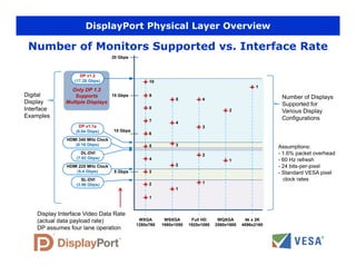 Displayport Layer ICCE-Presentation-on-VESA-DisplayPort.pdf