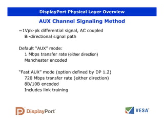 Displayport Layer ICCE-Presentation-on-VESA-DisplayPort.pdf