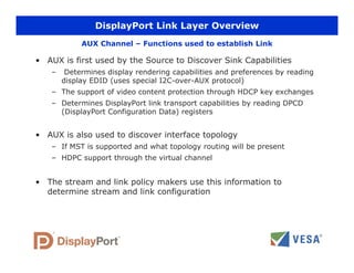 Displayport Layer ICCE-Presentation-on-VESA-DisplayPort.pdf