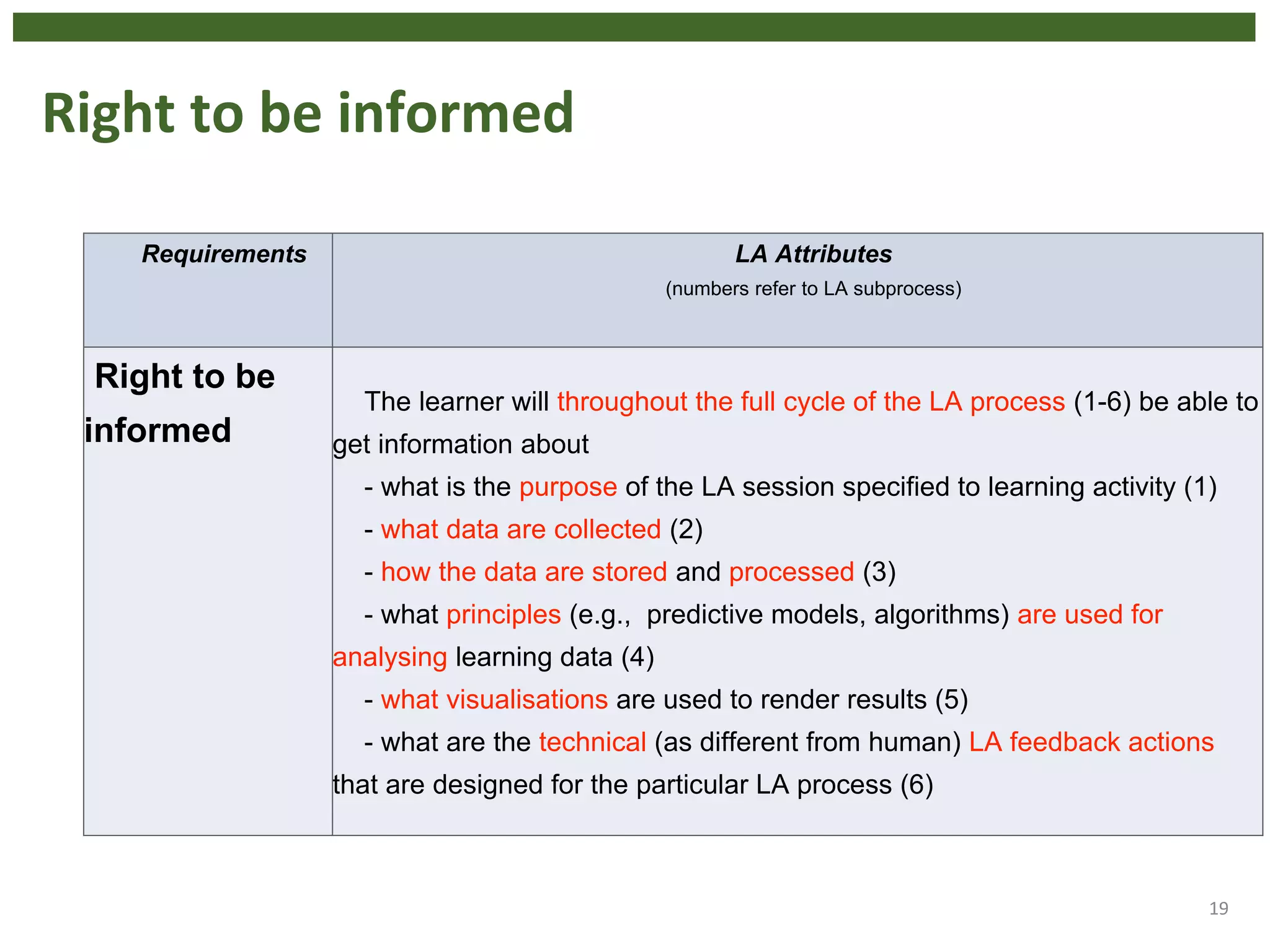 Right to be informed
19
Requirements LA Attributes
(numbers refer to LA subprocess)
Right to be
informed
The learner will throughout the full cycle of the LA process (1-6) be able to
get information about
- what is the purpose of the LA session specified to learning activity (1)
- what data are collected (2)
- how the data are stored and processed (3)
- what principles (e.g., predictive models, algorithms) are used for
analysing learning data (4)
- what visualisations are used to render results (5)
- what are the technical (as different from human) LA feedback actions
that are designed for the particular LA process (6)
 