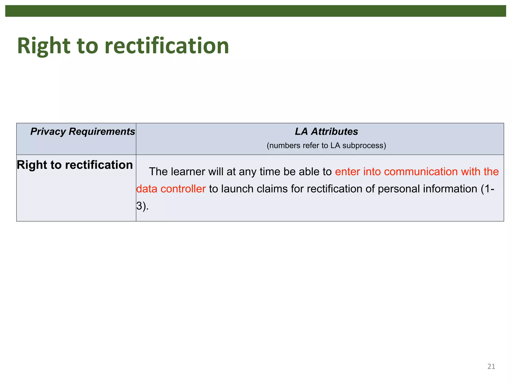 Right to rectification
21
Privacy Requirements LA Attributes
(numbers refer to LA subprocess)
Right to rectification
The learner will at any time be able to enter into communication with the
data controller to launch claims for rectification of personal information (1-
3).
 