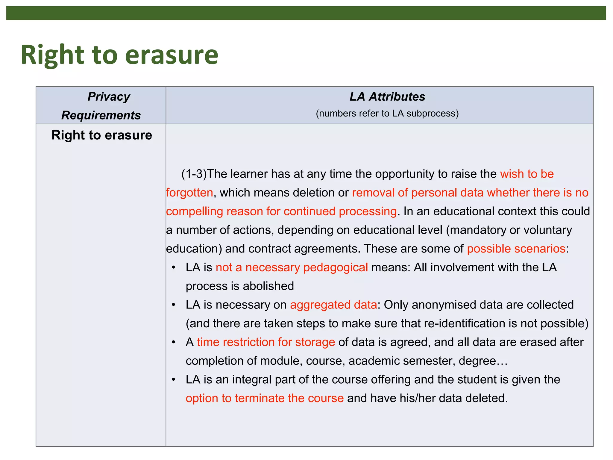 Right to erasure
22
Privacy
Requirements
LA Attributes
(numbers refer to LA subprocess)
Right to erasure
(1-3)The learner has at any time the opportunity to raise the wish to be
forgotten, which means deletion or removal of personal data whether there is no
compelling reason for continued processing. In an educational context this could
a number of actions, depending on educational level (mandatory or voluntary
education) and contract agreements. These are some of possible scenarios:
• LA is not a necessary pedagogical means: All involvement with the LA
process is abolished
• LA is necessary on aggregated data: Only anonymised data are collected
(and there are taken steps to make sure that re-identification is not possible)
• A time restriction for storage of data is agreed, and all data are erased after
completion of module, course, academic semester, degree…
• LA is an integral part of the course offering and the student is given the
option to terminate the course and have his/her data deleted.
 