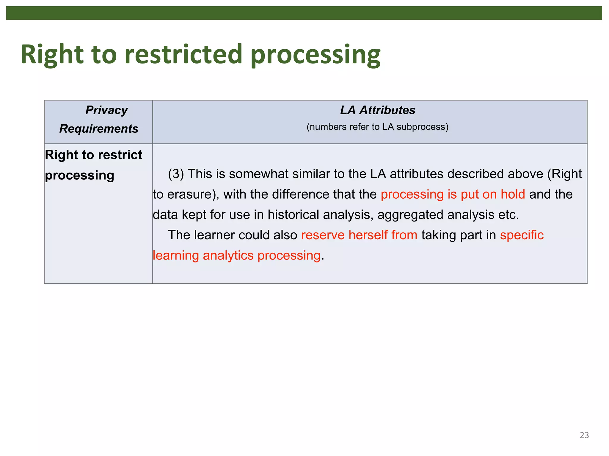 Right to restricted processing
23
Privacy
Requirements
LA Attributes
(numbers refer to LA subprocess)
Right to restrict
processing (3) This is somewhat similar to the LA attributes described above (Right
to erasure), with the difference that the processing is put on hold and the
data kept for use in historical analysis, aggregated analysis etc.
The learner could also reserve herself from taking part in specific
learning analytics processing.
 
