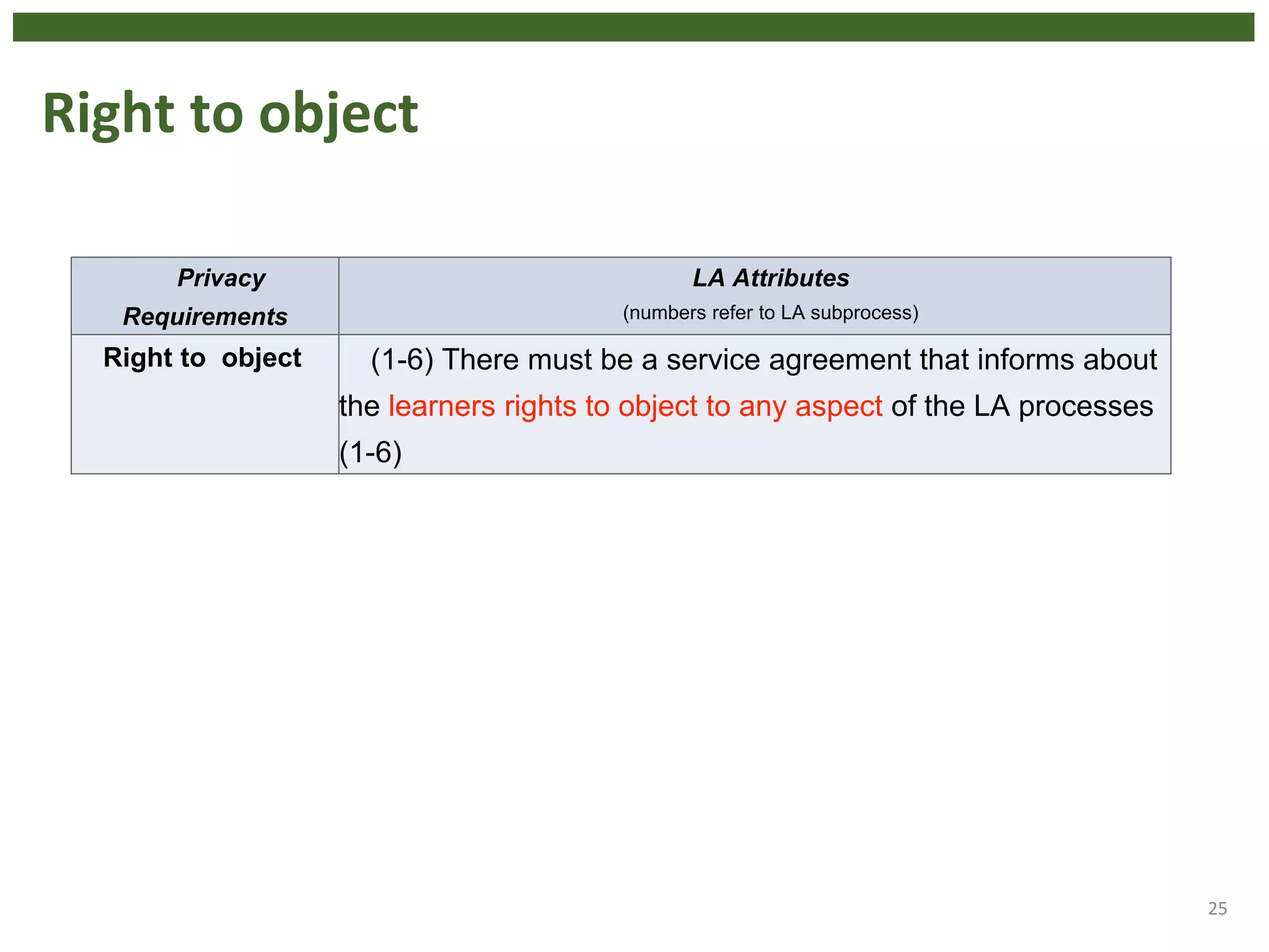 Right to object
25
Privacy
Requirements
LA Attributes
(numbers refer to LA subprocess)
Right to object (1-6) There must be a service agreement that informs about
the learners rights to object to any aspect of the LA processes
(1-6)
 