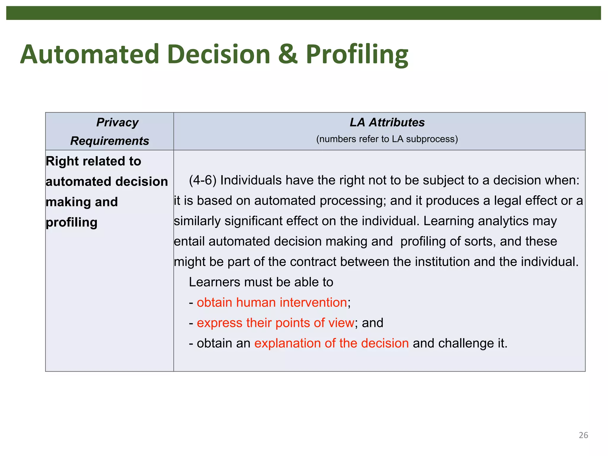 Automated Decision & Profiling
26
Privacy
Requirements
LA Attributes
(numbers refer to LA subprocess)
Right related to
automated decision
making and
profiling
(4-6) Individuals have the right not to be subject to a decision when:
it is based on automated processing; and it produces a legal effect or a
similarly significant effect on the individual. Learning analytics may
entail automated decision making and profiling of sorts, and these
might be part of the contract between the institution and the individual.
Learners must be able to
- obtain human intervention;
- express their points of view; and
- obtain an explanation of the decision and challenge it.
 