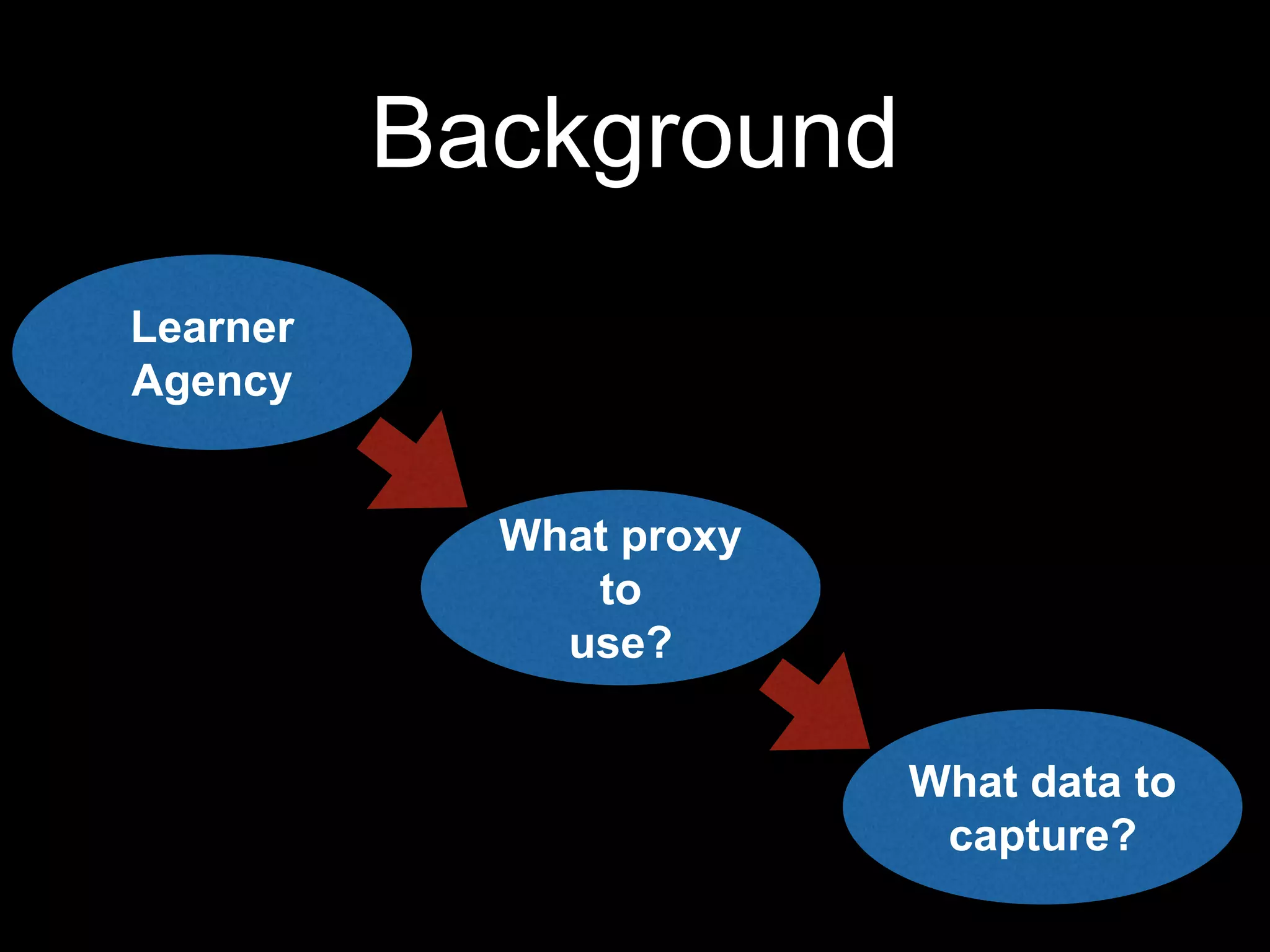 Background
Learner
Agency
What proxy
to
use?
What data to
capture?
 