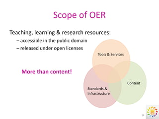 Scope of OER
Teaching, learning & research resources:
  – accessible in the public domain
  – released under open licenses
                                            Tools & Services



    More than content!
                                                               Content
                                      Standards &
                                      Infrastructure




                                                                         14
 