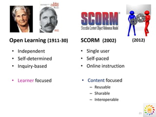 Open Learning (1911-30)   SCORM (2002)           (2012)

 • Independent            • Single user
 • Self-determined        • Self-paced
 • Inquiry-based          • Online instruction

• Learner focused         • Content focused
                              – Reusable
                              – Sharable
                              – Interoperable


                                                    23
 