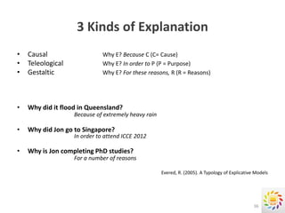 3 Kinds of Explanation
•   Causal                    Why E? Because C (C= Cause)
•   Teleological              Why E? In order to P (P = Purpose)
•   Gestaltic                 Why E? For these reasons, R (R = Reasons)




•   Why did it flood in Queensland?
                   Because of extremely heavy rain

•   Why did Jon go to Singapore?
                   In order to attend ICCE 2012

•   Why is Jon completing PhD studies?
                   For a number of reasons

                                                     Evered, R. (2005). A Typology of Explicative Models




                                                                                                 36
 