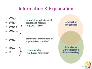 Information & Explanation
•   Who        descriptive ‘primitives’ of
•   What       information retrieval           Information
                 e.g., DC-Kernel               Processing
•   When
•   Where

               conditional, motivational or
• Why          explanative ‘primitive’


• How                                          Knowledge
                                              Construction &
               procedural or
• If           rule-based ‘primitives’        Understanding




                                                               37
 