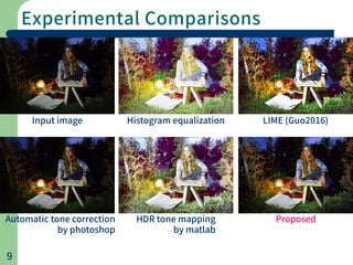Experimental Comparisons
9
Input image Histogram equalization
Automatic tone correction
by photoshop
HDR tone mapping
by matlab
LIME (Guo2016)
Proposed
 