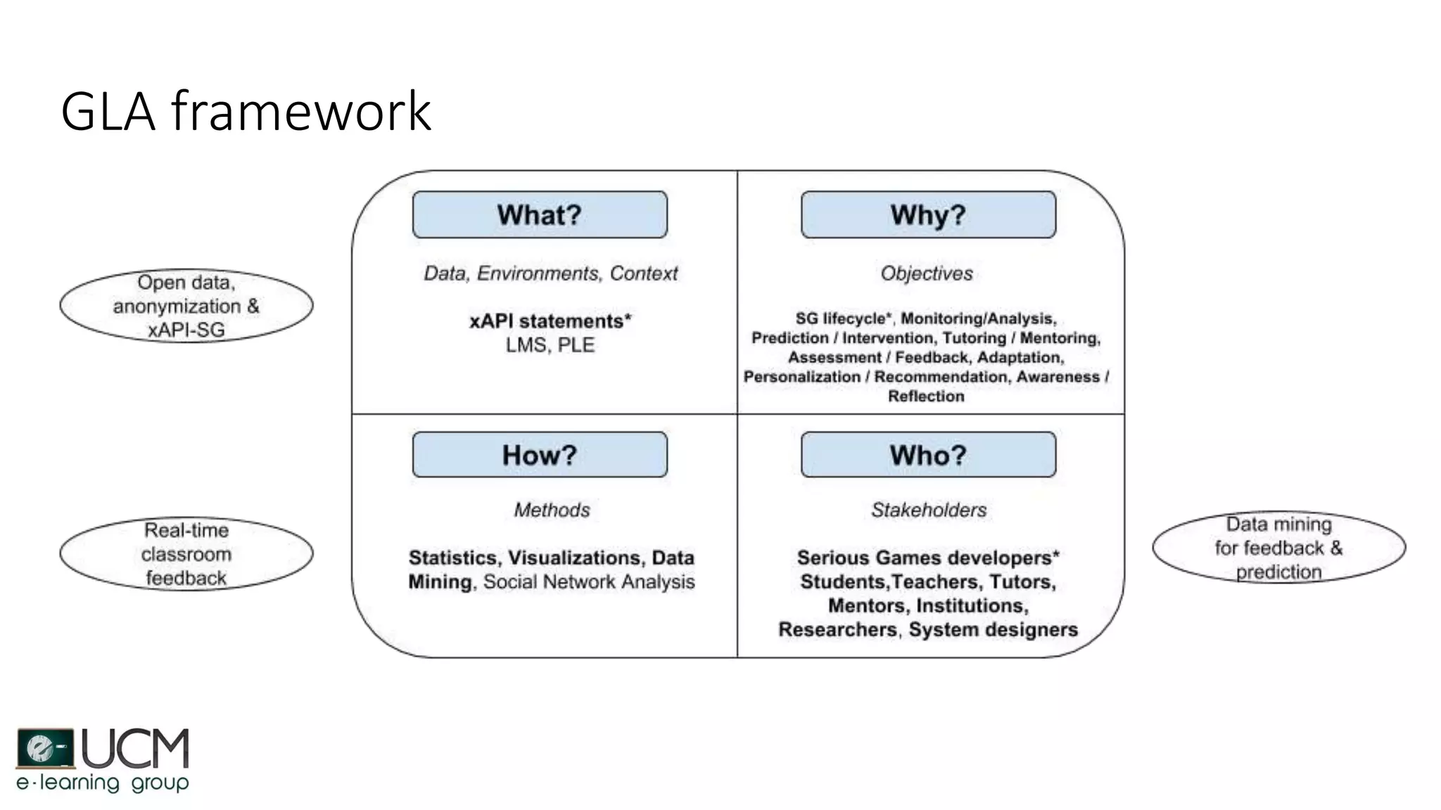 GLA framework
 