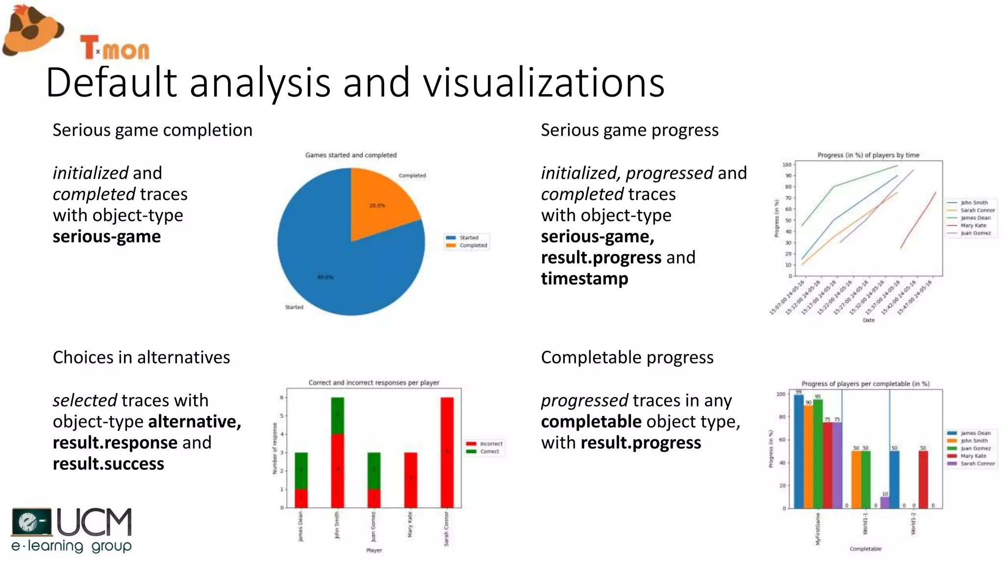Default analysis and visualizations
Serious game completion
initialized and
completed traces
with object-type
serious-game
Serious game progress
initialized, progressed and
completed traces
with object-type
serious-game,
result.progress and
timestamp
Choices in alternatives
selected traces with
object-type alternative,
result.response and
result.success
Completable progress
progressed traces in any
completable object type,
with result.progress
 