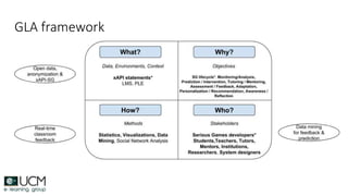 GLA framework
 
